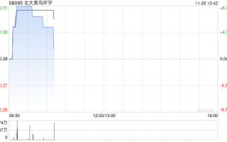 北大青鸟环宇拟出售最多2000万股青鸟消防股份