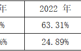 20家白酒上市企业大盘点！部分价格带动销好，高端白酒盈利能力强