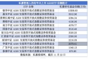 私募抢购ETF成趋势  A500ETF、A50ETF等“爆款”获青睐