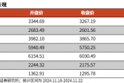 【光大金工】A股转入宽幅震荡区间——金融工程市场跟踪周报20241123