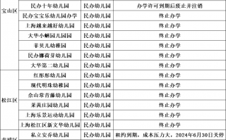 突发！上海又有一批关停！名单刚刚公布…