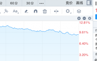 “谷子经济”火出圈，泡泡玛特八个月涨超300%，谁能当上相关概念股？