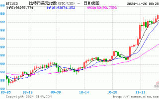 FT：香港计划为对冲基金和超级富豪家办减免加密货币税收