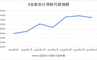 银行理财“存款替代”性价比提升 理财规模或保持稳定增长