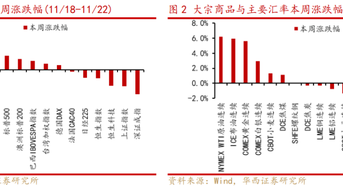 华西策略：新质牛2.0阶段 把长期资金入市的堵点打通