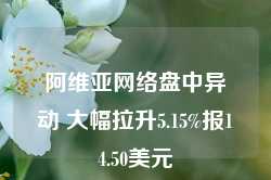 阿维亚网络盘中异动 大幅拉升5.15%报14.50美元